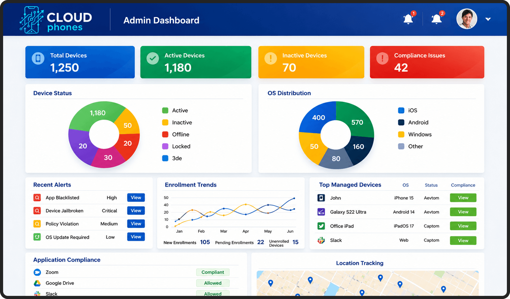 Cloud Phones dashboard overview